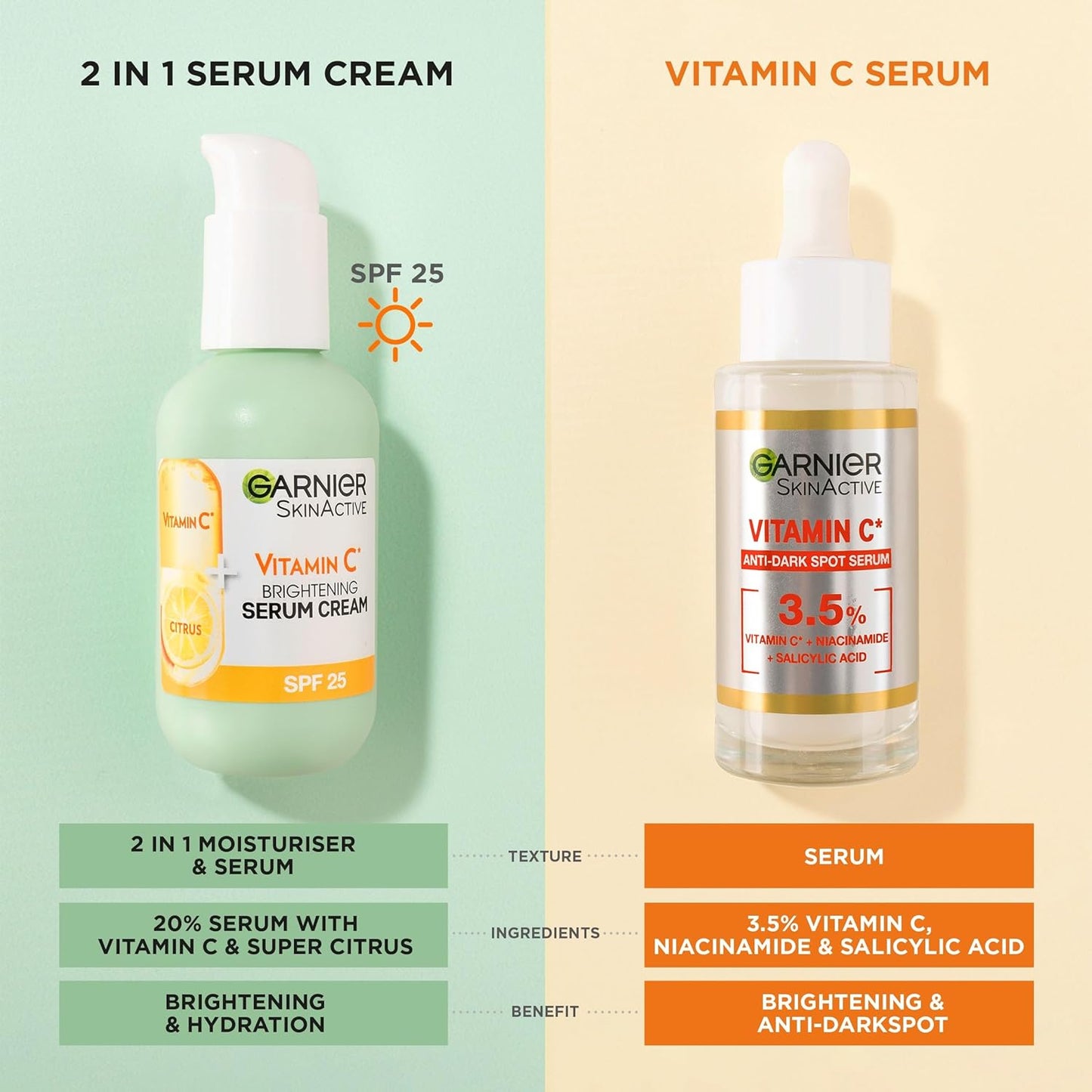 Garnier Vitamin C Serum Cream, 2in1 Formula With 20% Vitamin, 50ml